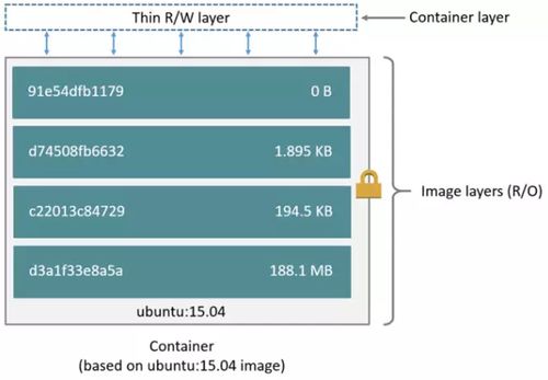 Docker存儲 數(shù)據(jù)處理與存儲服務的高效實踐
