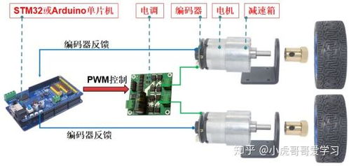 淘寶上學(xué)習(xí)SLAM的ROS機(jī)器人及舵輪驅(qū)動(dòng)選擇指南