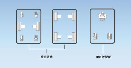 技術(shù)干貨丨仙工智能(SEER)研發(fā)新動(dòng)向 新增雙差速模組車(chē)機(jī)器人驅(qū)動(dòng)舵輪深度解析
